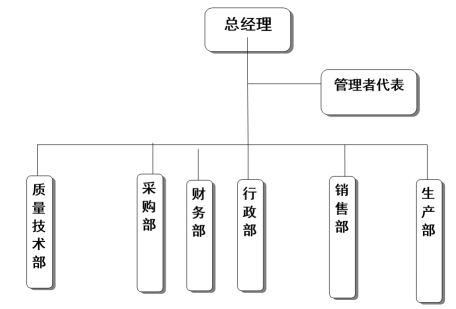 杭州乐动网页版器械有限公司社会责任报告